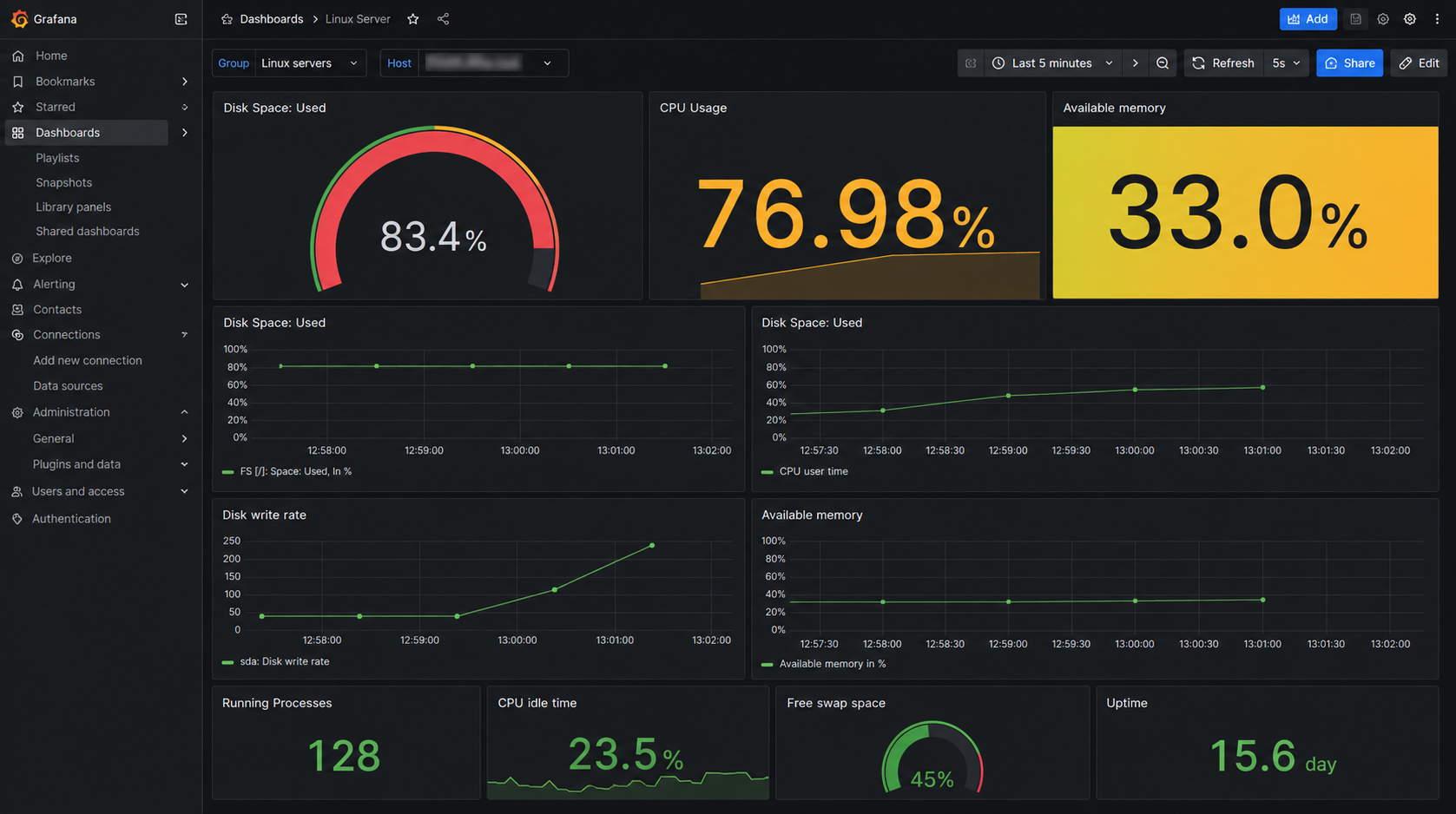 Grafana Dashboard