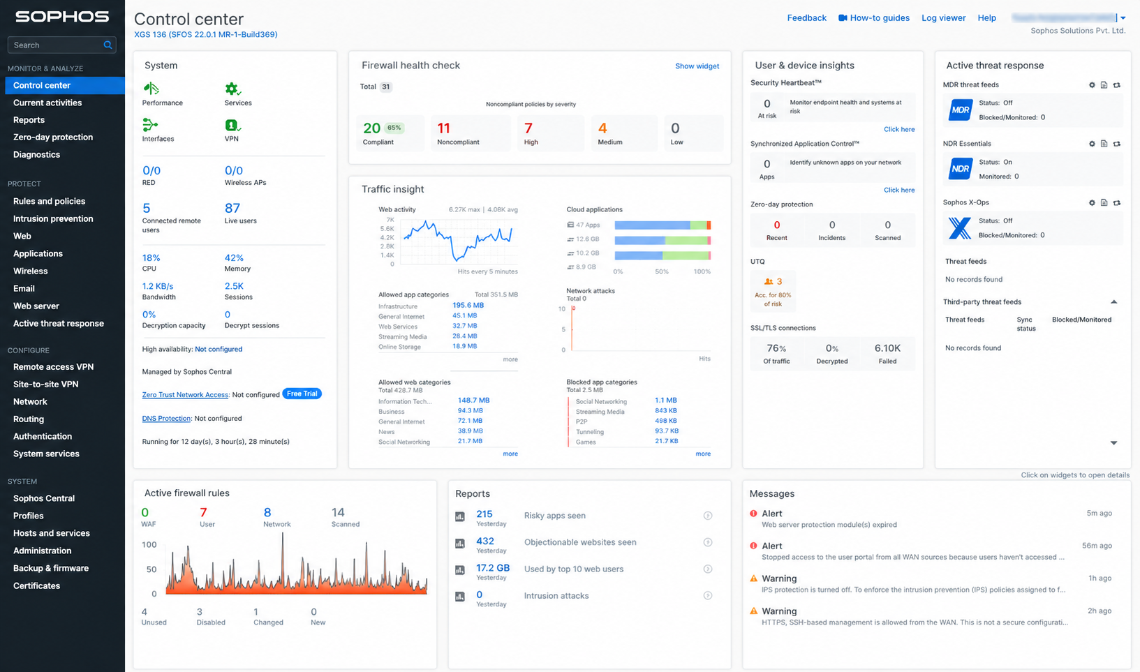 Sophos Firewall