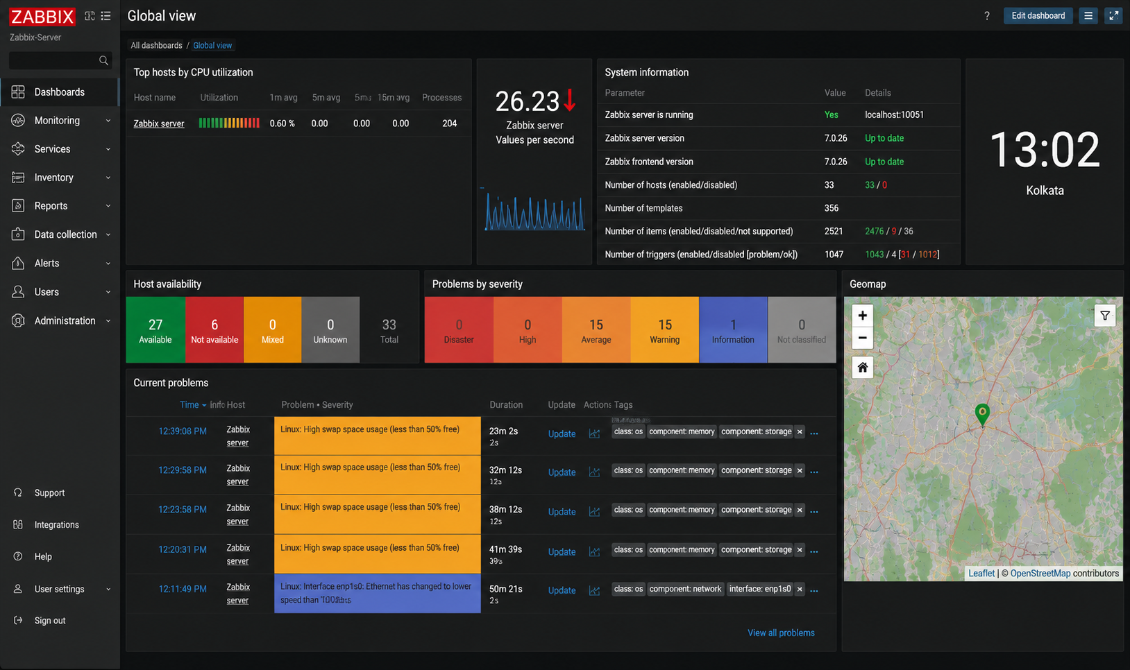 Zabbix Dashboard